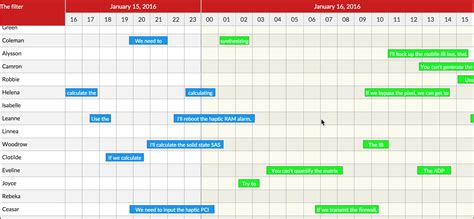 React Calendar Timeline